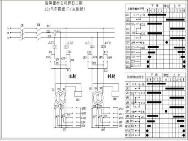 瓦房店市吊車出租電話(夏季吊車出租要注意的問題淺析)