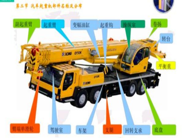 遵化市吊車出租電話(吊車出租前應開展什么檢查呢?)